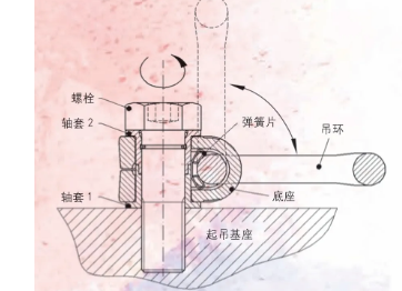 萬(wàn)向吊環(huán)加工過(guò)程中誤差的預(yù)防措施