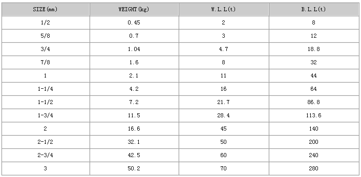 強(qiáng)力環(huán)參數(shù)
