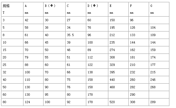 D型國標(biāo)卸扣參數(shù)表