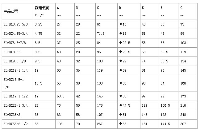 弓形帶螺母卸扣參數(shù)表